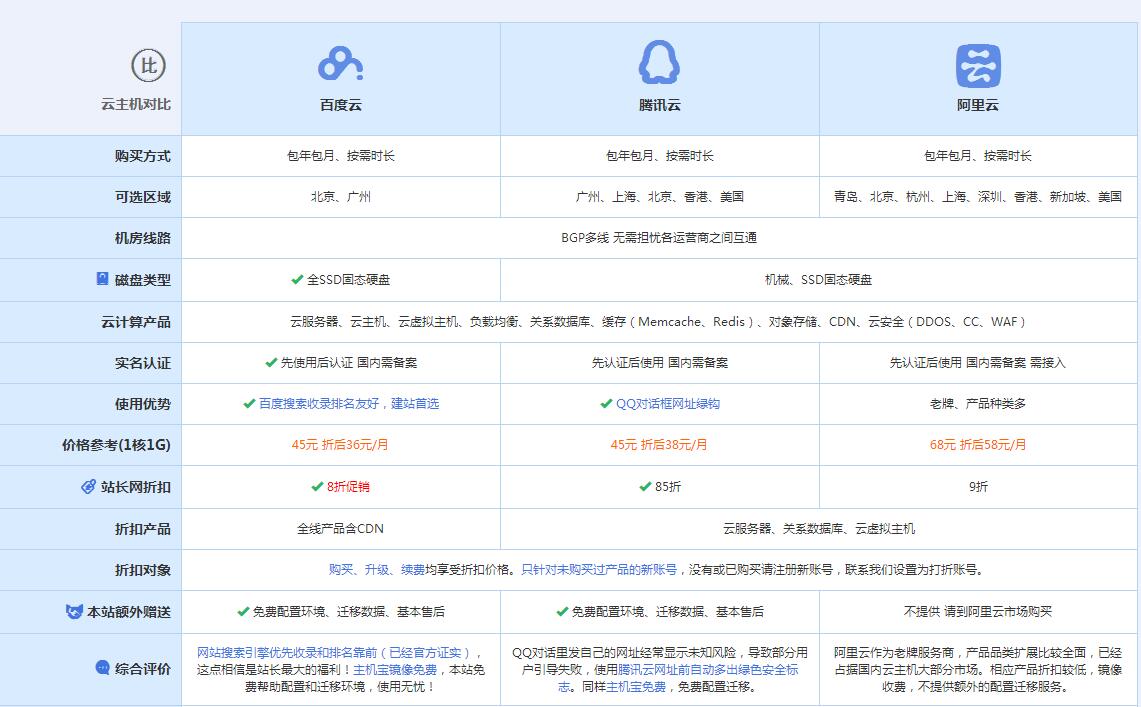 张北云主机代理对比.jpg